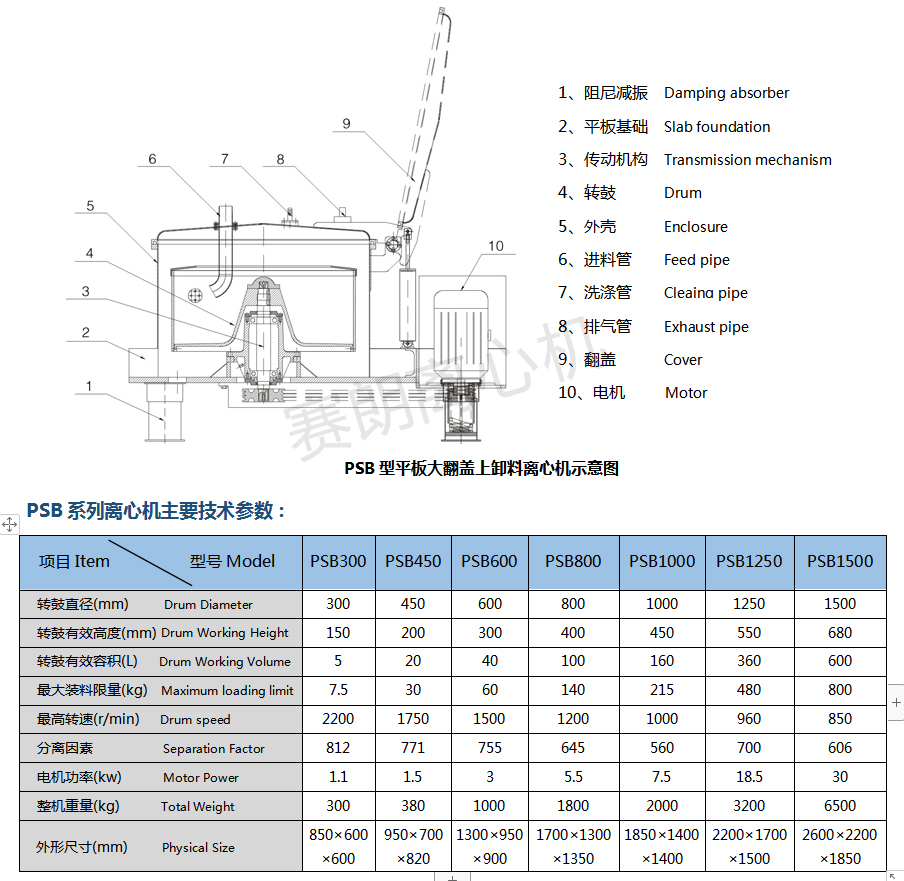 PSB賽朗平板潔淨型離心機工作原理圖