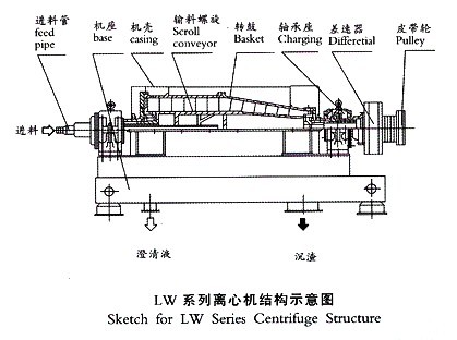 LW系列離心機結構示意圖.jpg