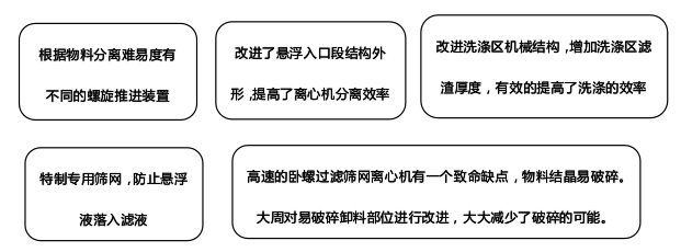 EA真人臥螺過濾篩網離心機優勢